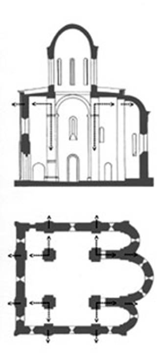 . Условная схема распределения нагрузки от барабана на опоры и стены
при трехнефном четырехстолпном плане крестово-купольного храма.
